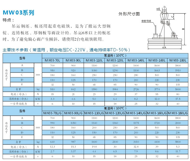 岳陽德正電磁科技有限公司,_岳陽開發(fā)生產(chǎn)起重電磁鐵,電磁除鐵器 岳陽德正電磁科技有限公司,_岳陽開發(fā)生產(chǎn)起重電磁鐵,電磁除鐵器