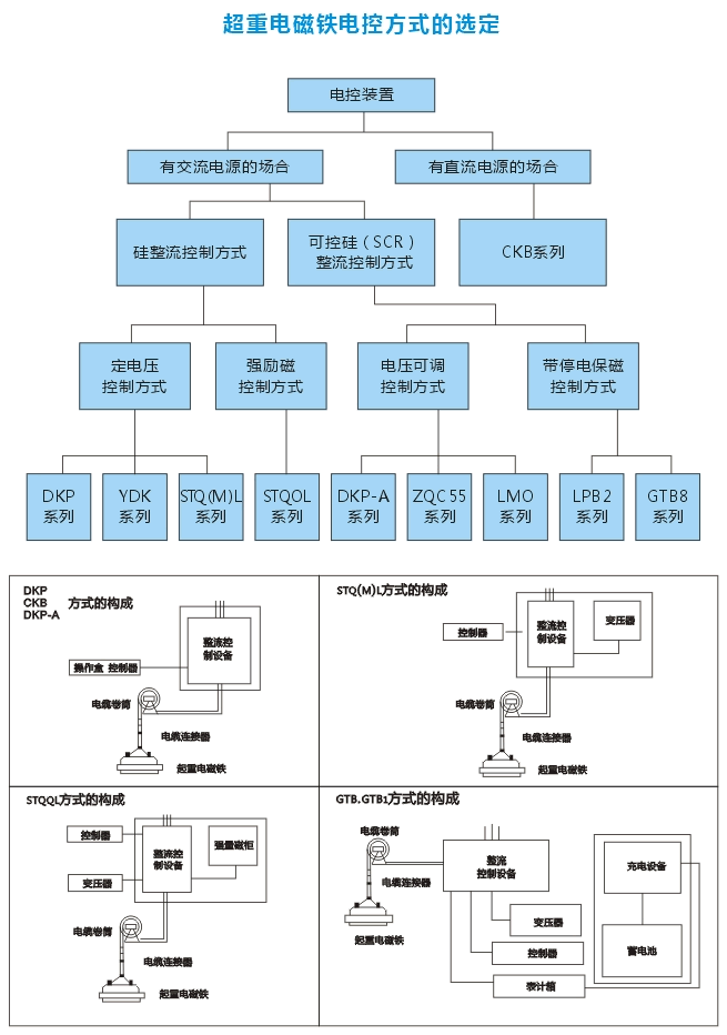 岳陽(yáng)德正電磁科技有限公司,_岳陽(yáng)開發(fā)生產(chǎn)起重電磁鐵,電磁除鐵器 岳陽(yáng)德正電磁科技有限公司,_岳陽(yáng)開發(fā)生產(chǎn)起重電磁鐵,電磁除鐵器